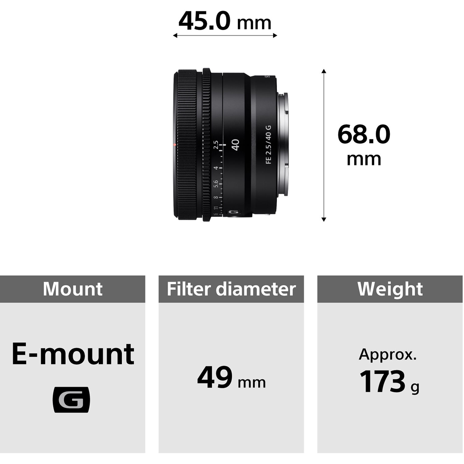 Sony FE 40mm f/2.5 G Lens SEL40F25G Greentoe