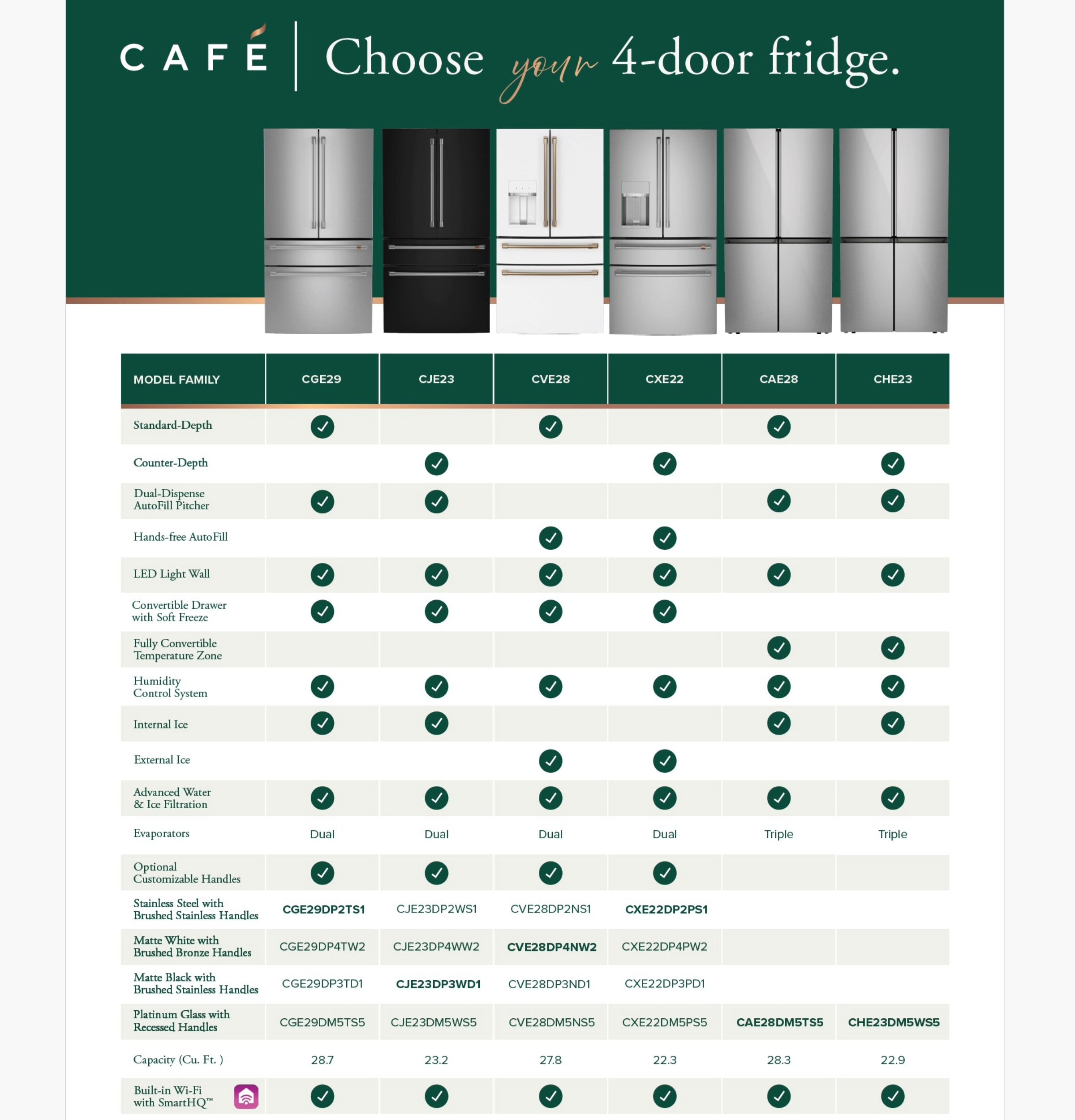 Cafe CHE23DM5WS5 23 Cu. Ft. Smart Counter-Depth Quad-Door