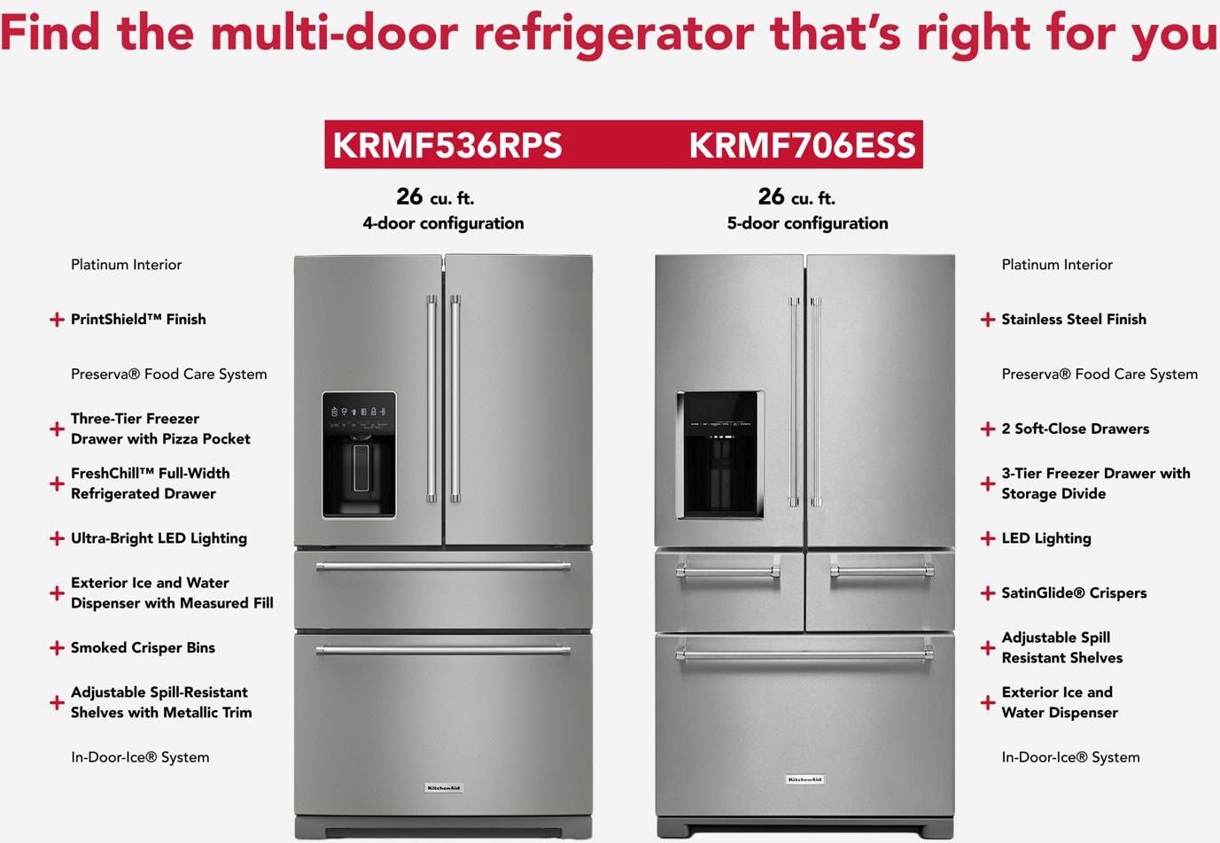 KRMF706ESS by KitchenAid - French Door Refrigerators | Greentoe