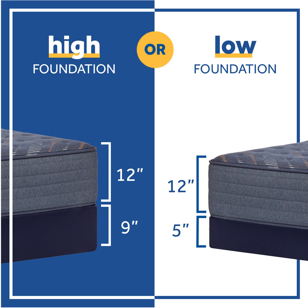 Sealy Posturepedic Queen Firm Innerspring Mattress